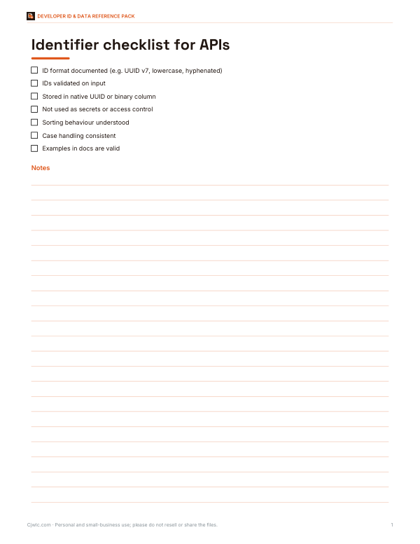 Preview of API ID Checklist Printable