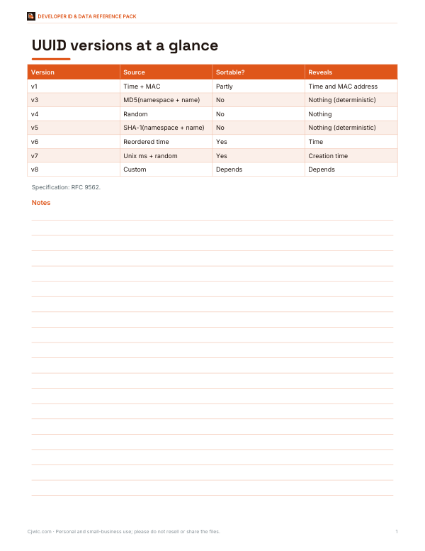 Preview of Printable UUID Versions Cheat Sheet